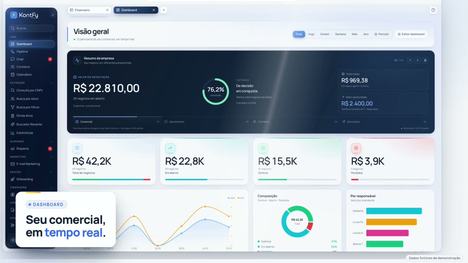 Frame da apresentação oficial do KontFy, mostrando o dashboard